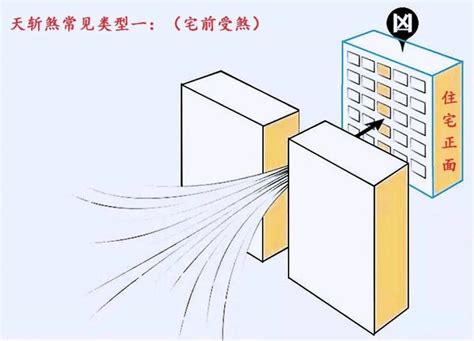 如何 破 天斬煞|玄炀风水：“天斩煞”的讲解及化解方法！